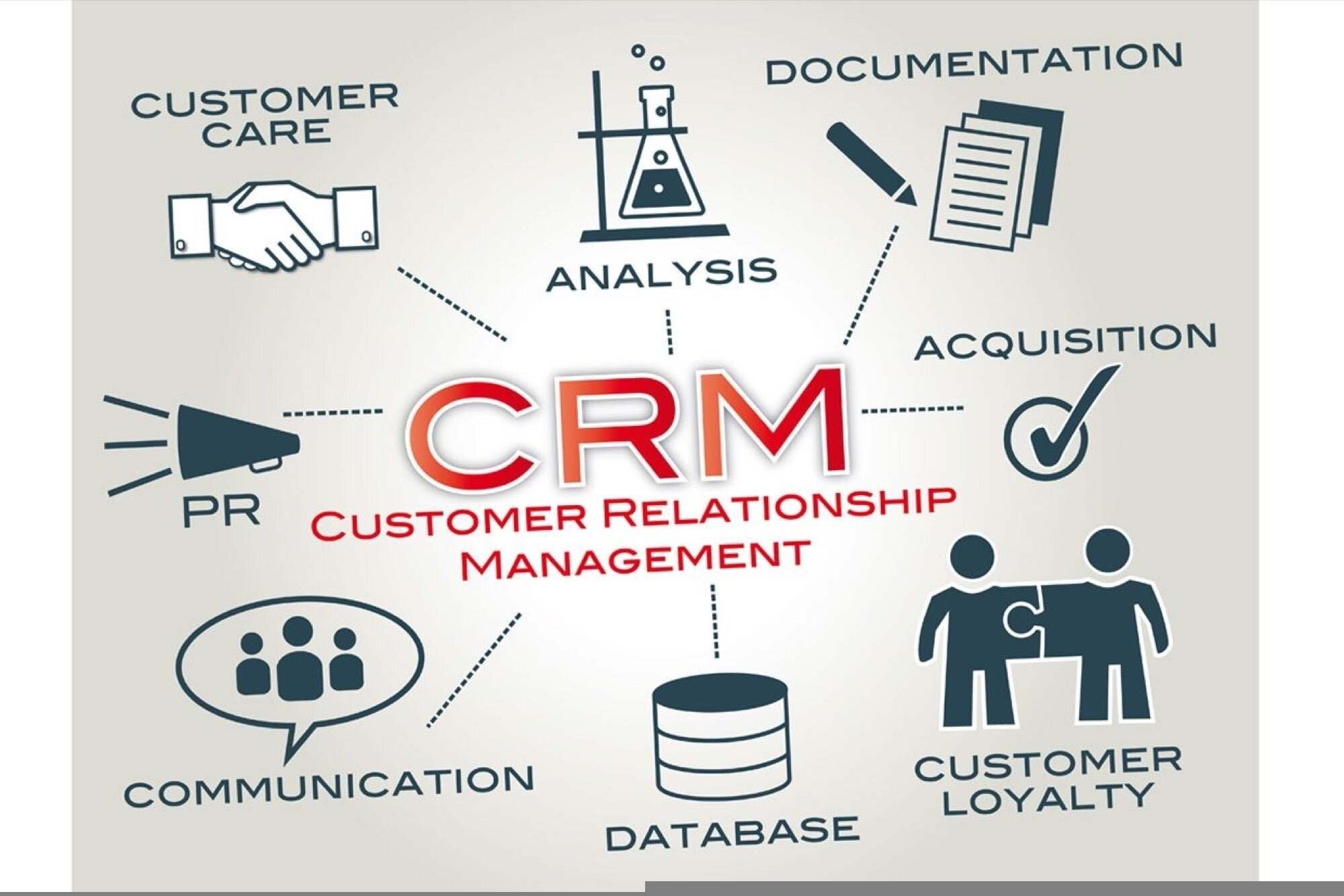 Crm & Erp Systems