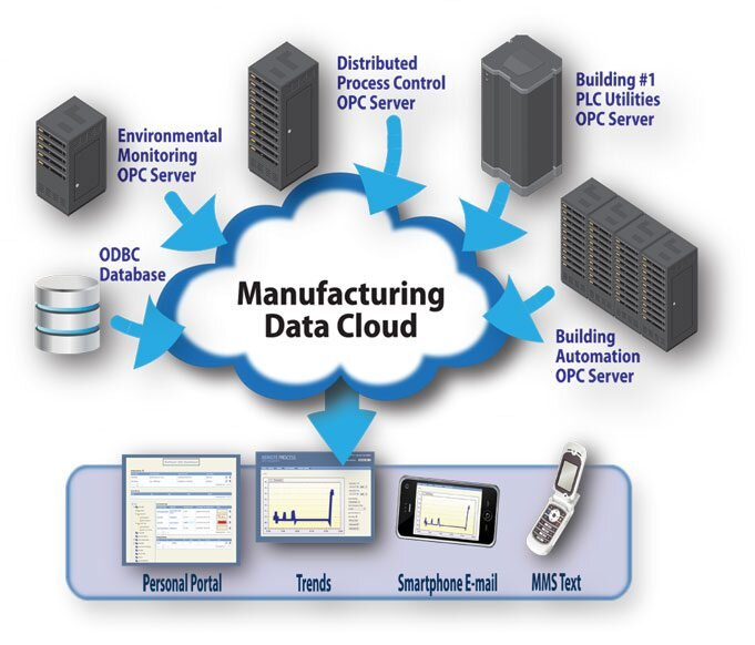 cloud-based-erp-for-manufacturing_0