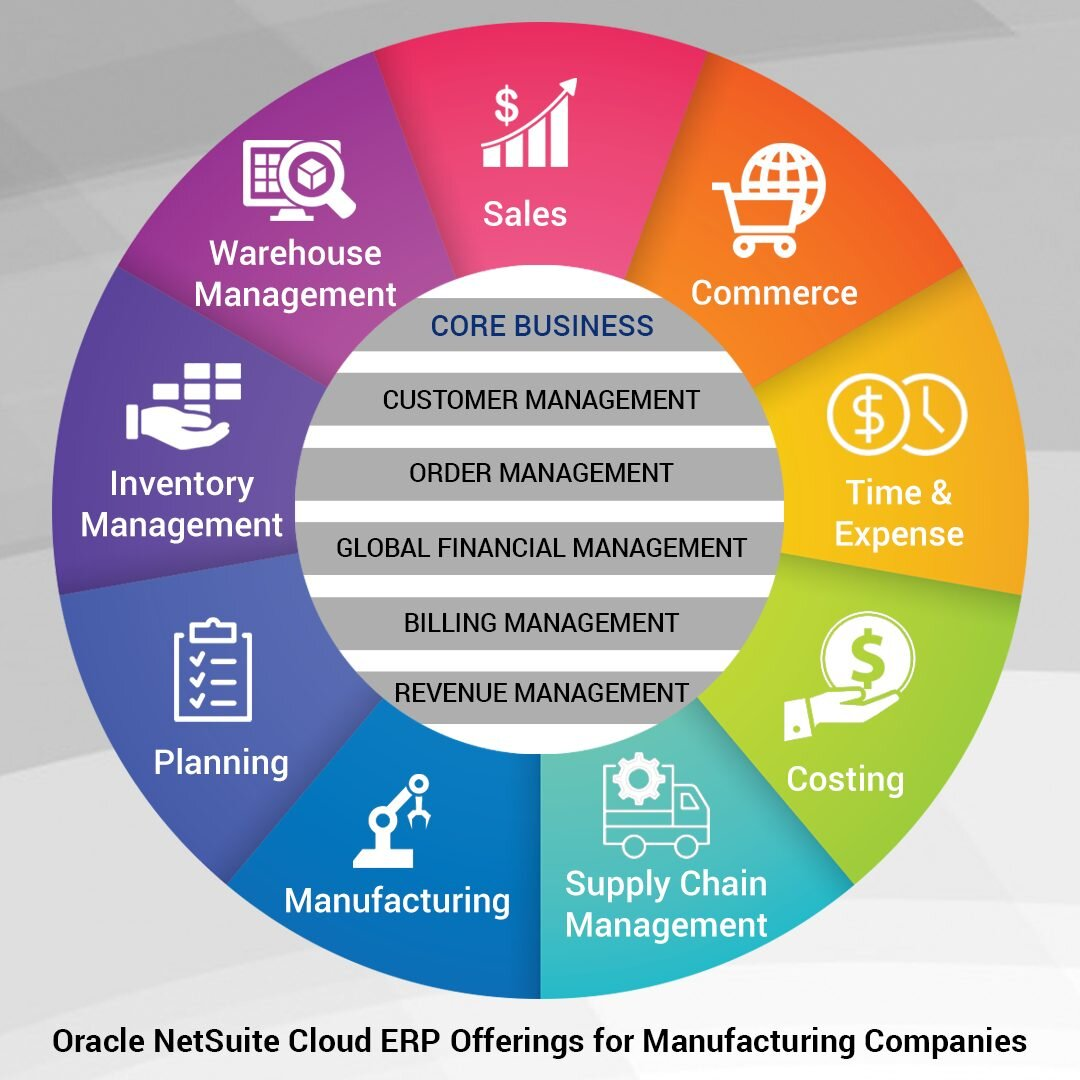 cloud-erp-for-manufacturers_0