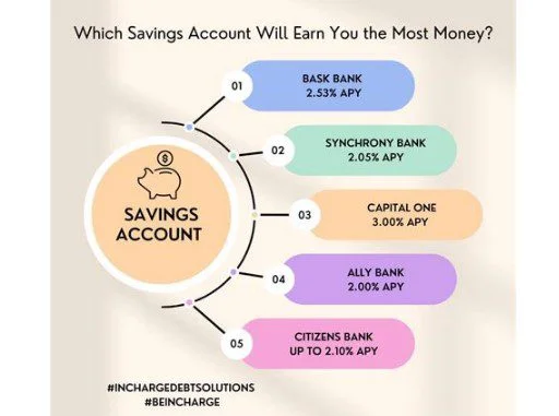 Cit Bank Savings Account
