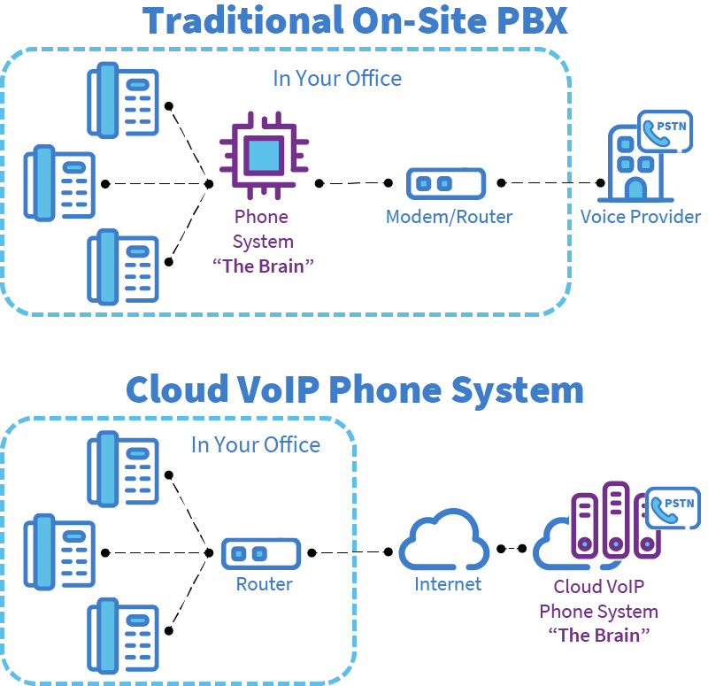 Data Cloud Marketing Cloud