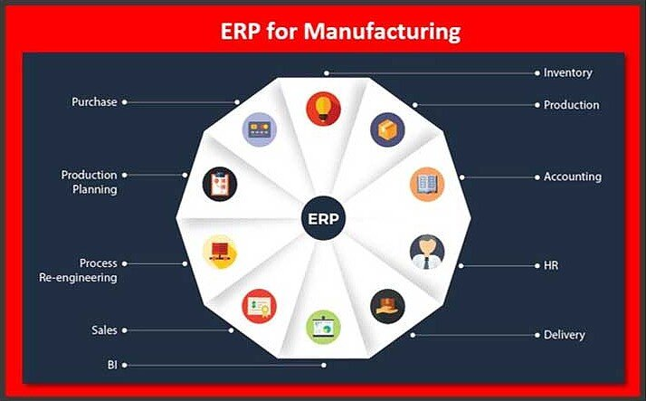 Erp Crm
