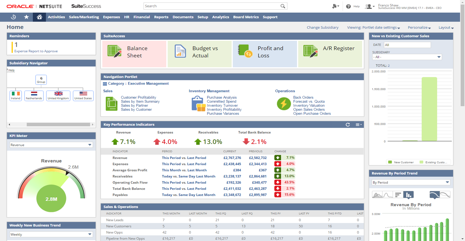 Oracle Netsuite Erp Pricing