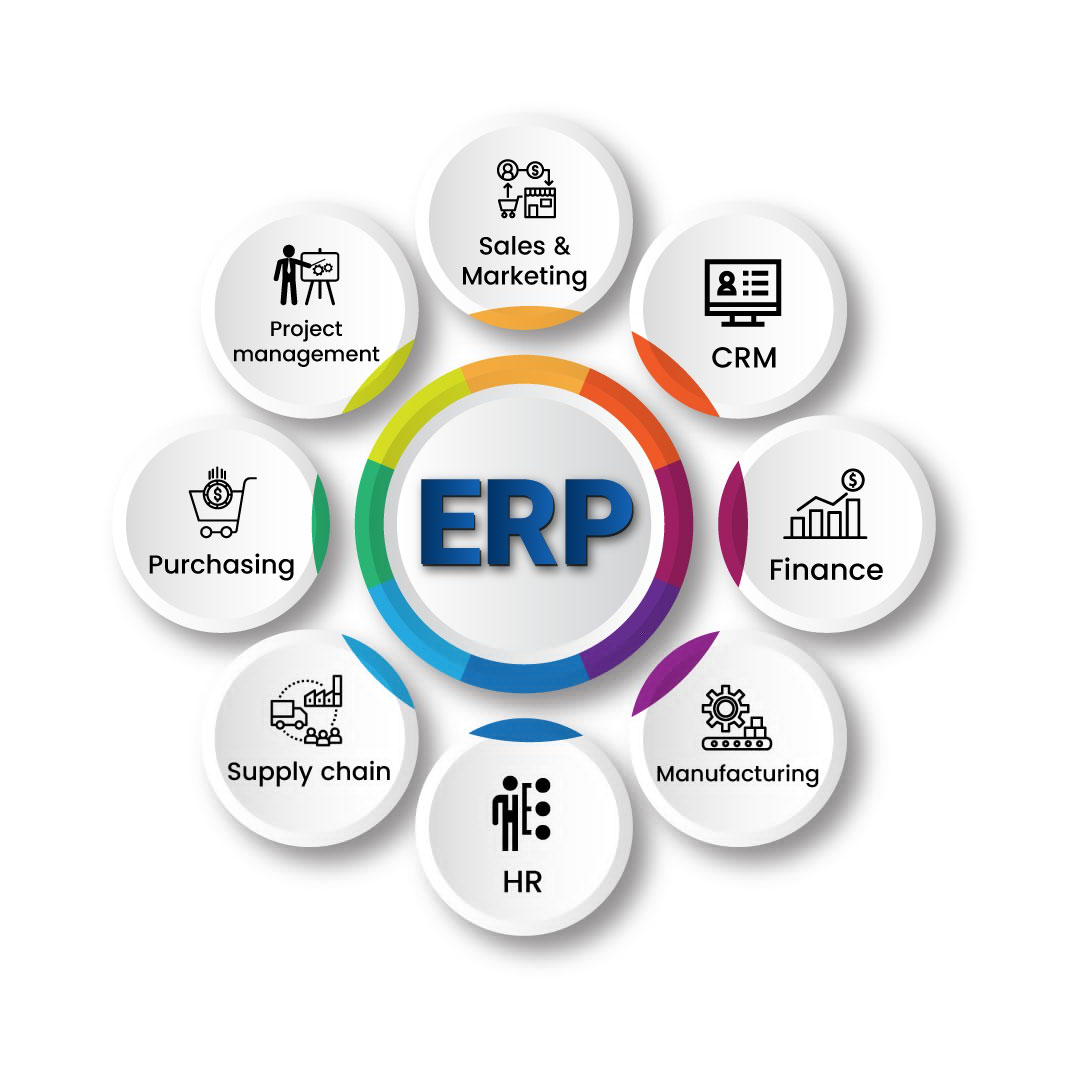 Erp For Small And Medium Business