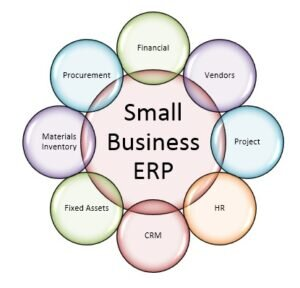 Erp Inventory