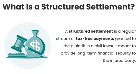 Structured Settlement Payout