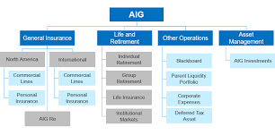 Aig Structured Settlements