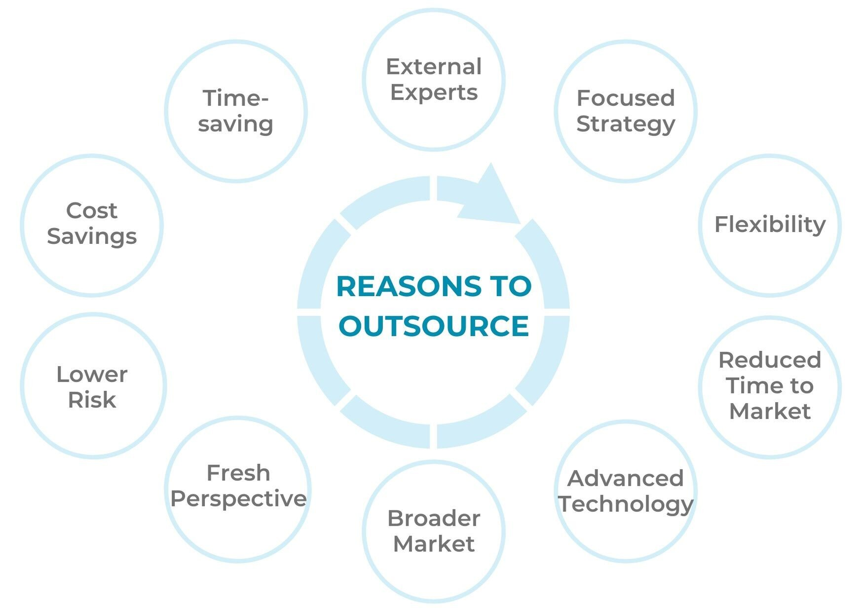 Software Development Outsourcing Nearshore